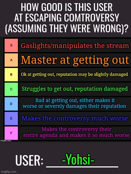 After this I'm gonna switch to the more controversial users | -Yohsi- | image tagged in how good at escaping controversy template | made w/ Imgflip meme maker