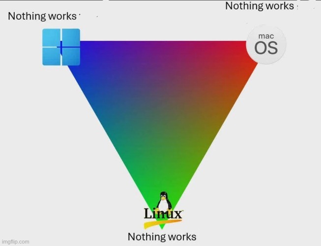 TempleOS only thing that works | made w/ Imgflip meme maker