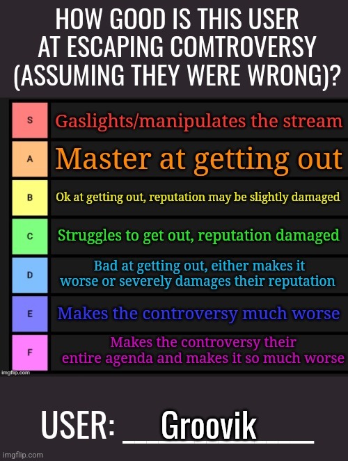 How good at escaping controversy? Template | Groovik | image tagged in how good at escaping controversy template | made w/ Imgflip meme maker