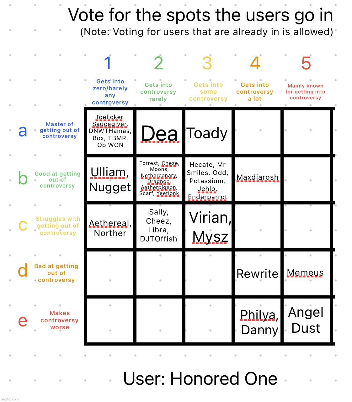Reposted | image tagged in controversy alignment chart | made w/ Imgflip meme maker