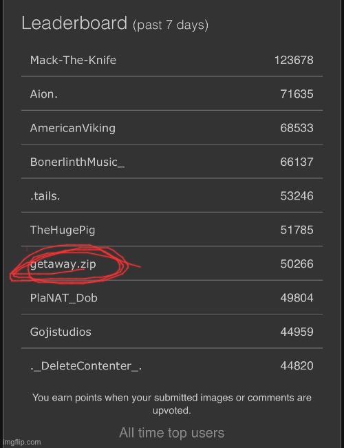 Let’s fucking go, also I think the leaderboard changed | made w/ Imgflip meme maker