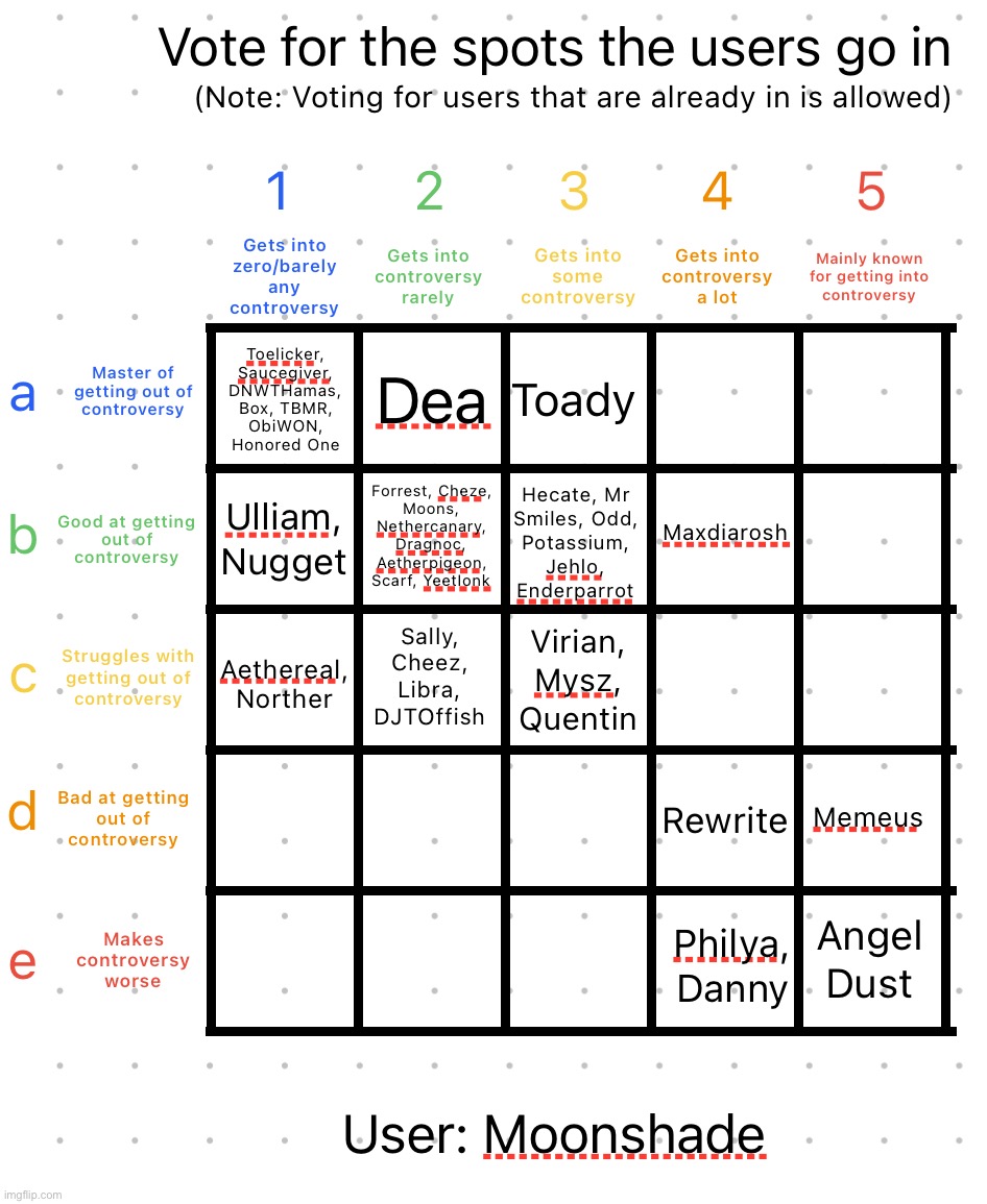 Reposted again | image tagged in controversy alignment chart | made w/ Imgflip meme maker