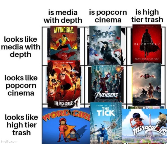 this is about accurate right? | made w/ Imgflip meme maker