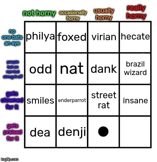 . | made w/ Imgflip meme maker