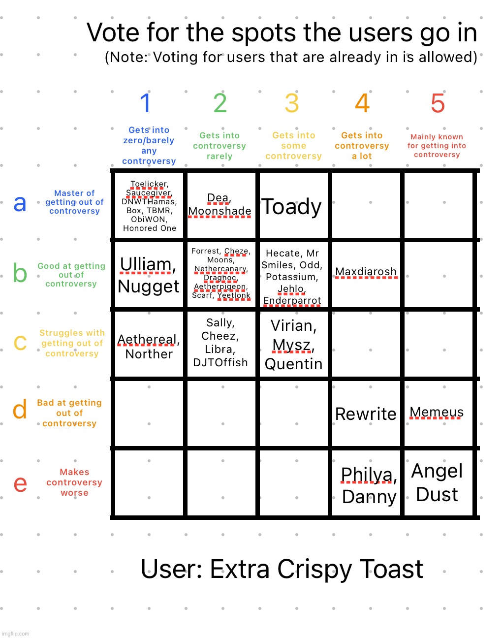 I’m back in Germany y’all | image tagged in controversy alignment chart | made w/ Imgflip meme maker