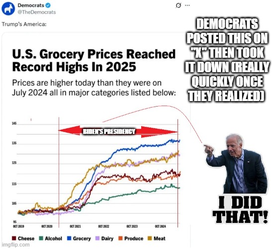 Democrat Blunder on "X" | DEMOCRATS POSTED THIS ON "X" THEN TOOK IT DOWN (REALLY QUICKLY ONCE THEY REALIZED); BIDEN'S PRESIDENCY | image tagged in joe biden,crying democrats | made w/ Imgflip meme maker