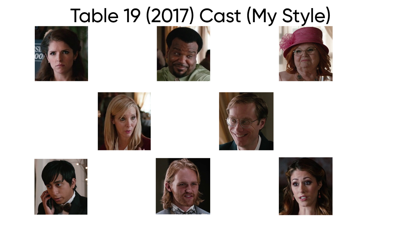 Table 19 (2017) Cast (My Style) Blank Meme Template