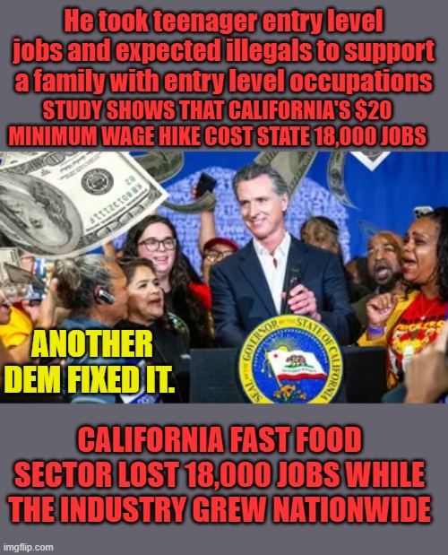 He took teenager entry level jobs and expected illegals to support a family with entry level occupations; STUDY SHOWS THAT CALIFORNIA'S $20 MINIMUM WAGE HIKE COST STATE 18,000 JOBS; ANOTHER DEM FIXED IT. CALIFORNIA FAST FOOD SECTOR LOST 18,000 JOBS WHILE THE INDUSTRY GREW NATIONWIDE | made w/ Imgflip meme maker