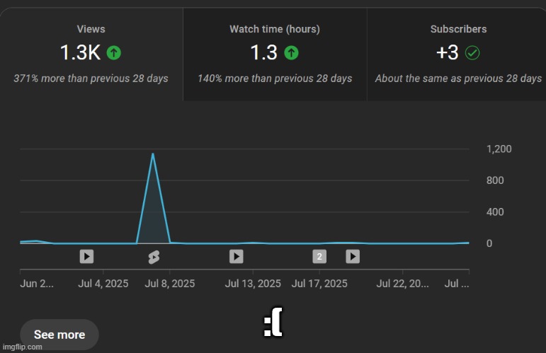 :( | made w/ Imgflip meme maker