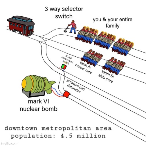 I’m going with the 50/50 | made w/ Imgflip meme maker