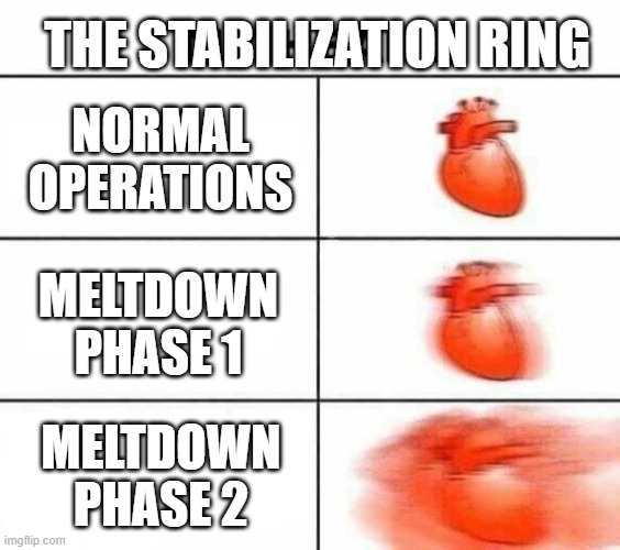 Let us remember the old ring going batshit insane during meltdowns | THE STABILIZATION RING; NORMAL OPERATIONS; MELTDOWN PHASE 1; MELTDOWN PHASE 2 | image tagged in my heart blank | made w/ Imgflip meme maker