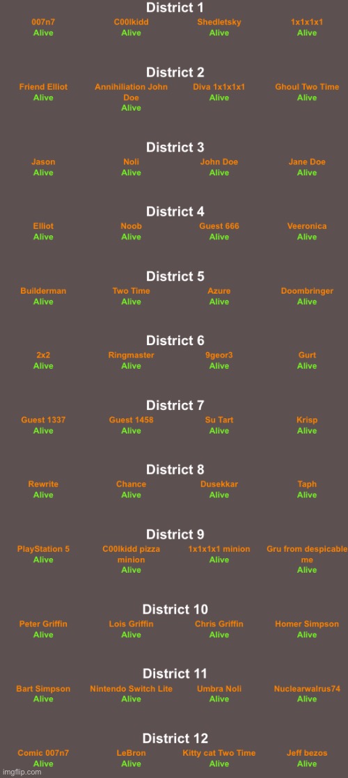 Alright place your bets for round one of forsaken hunger games | image tagged in forsaken,hunger games | made w/ Imgflip meme maker