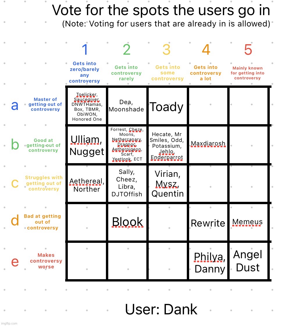 Ten free spots left | image tagged in controversy alignment chart | made w/ Imgflip meme maker