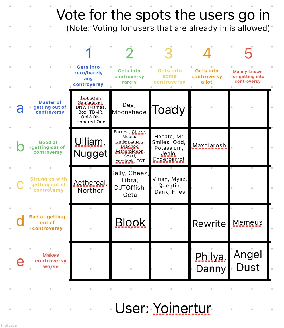 Ight back to ts | image tagged in controversy alignment chart | made w/ Imgflip meme maker