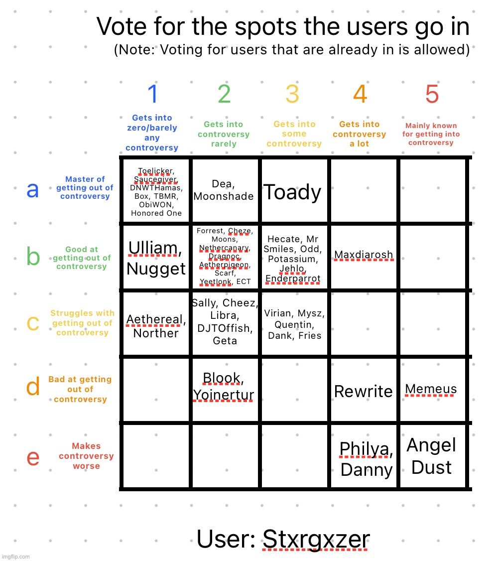 Reposted | image tagged in controversy alignment chart | made w/ Imgflip meme maker