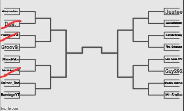 UlliamofValos win the third round | made w/ Imgflip meme maker