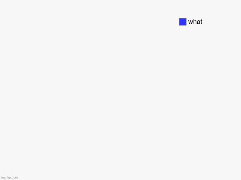 what | image tagged in charts,pie charts | made w/ Imgflip chart maker