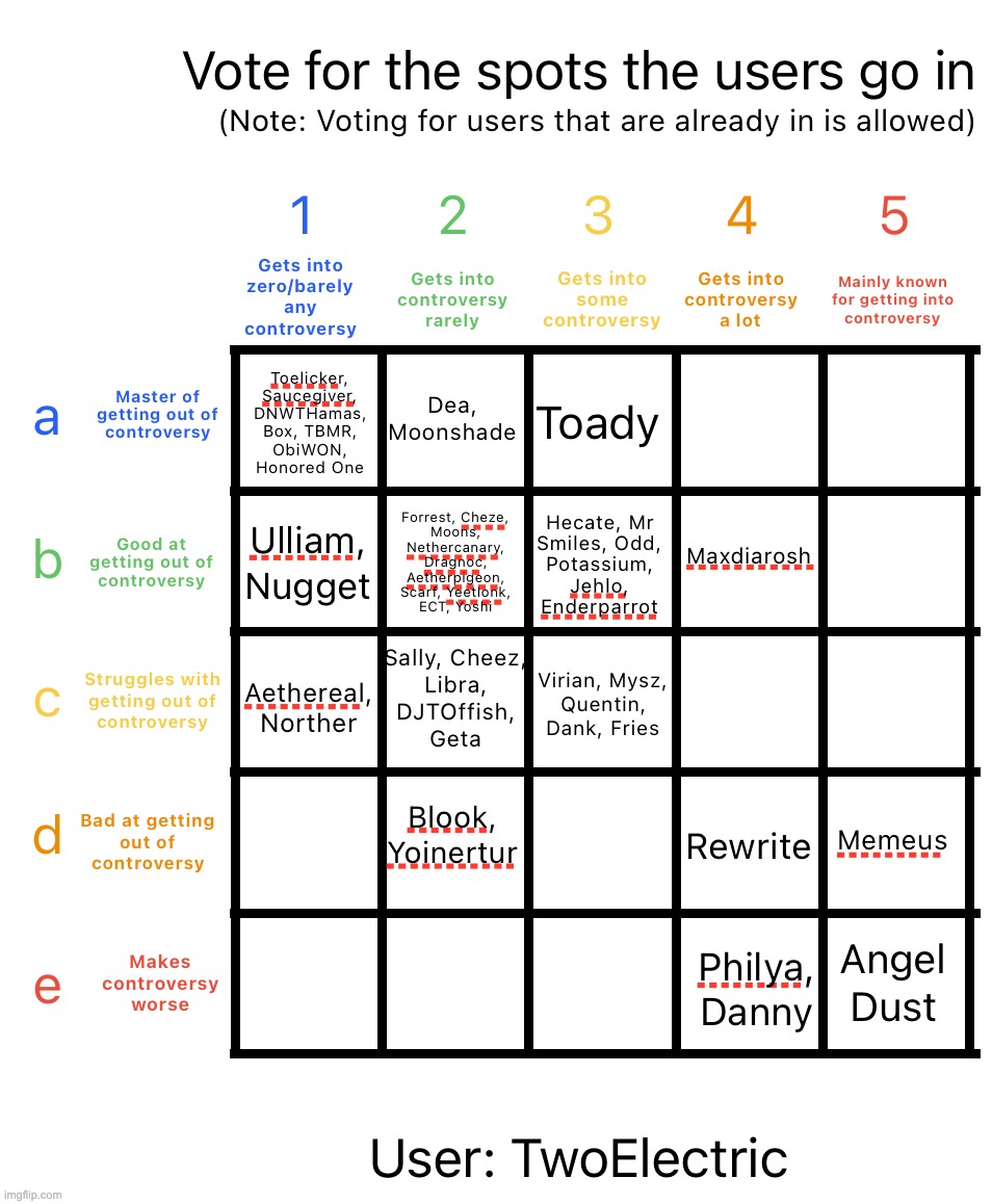 How tf do I remove the red lines | image tagged in controversy alignment chart | made w/ Imgflip meme maker
