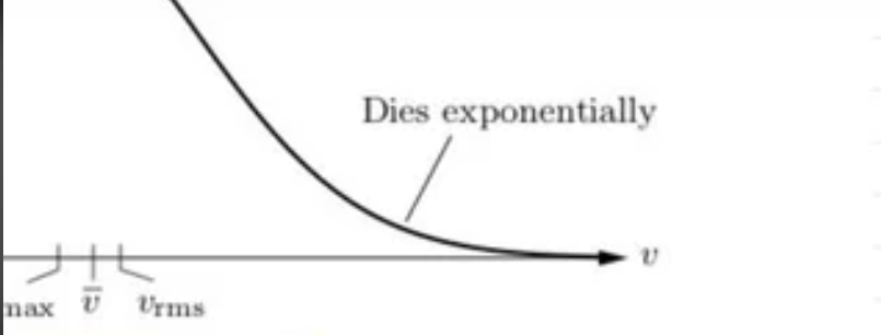 Dies Exponentially Blank Meme Template