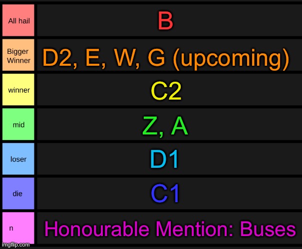 ranking melbourne tram classes on a tier list | B; D2, E, W, G (upcoming); C2; Z, A; D1; C1; Honourable Mention: Buses | image tagged in yoshi's tier list,melbourne,trams,opinion,controversial | made w/ Imgflip meme maker