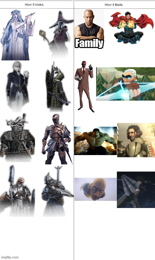 Nightfarers be like: | image tagged in elden ring | made w/ Imgflip meme maker