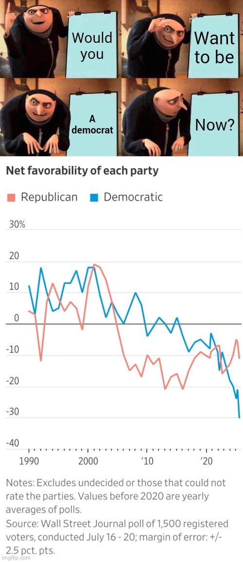 Any Opinions | Would you; Want to be; A democrat; Now? | image tagged in memes,gru's plan,like,democrats,now,politics | made w/ Imgflip meme maker