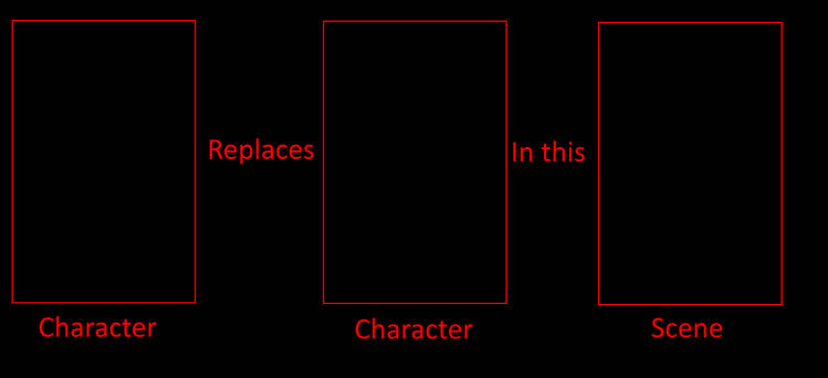 What if character Replaces Character in Scene Blank Meme Template