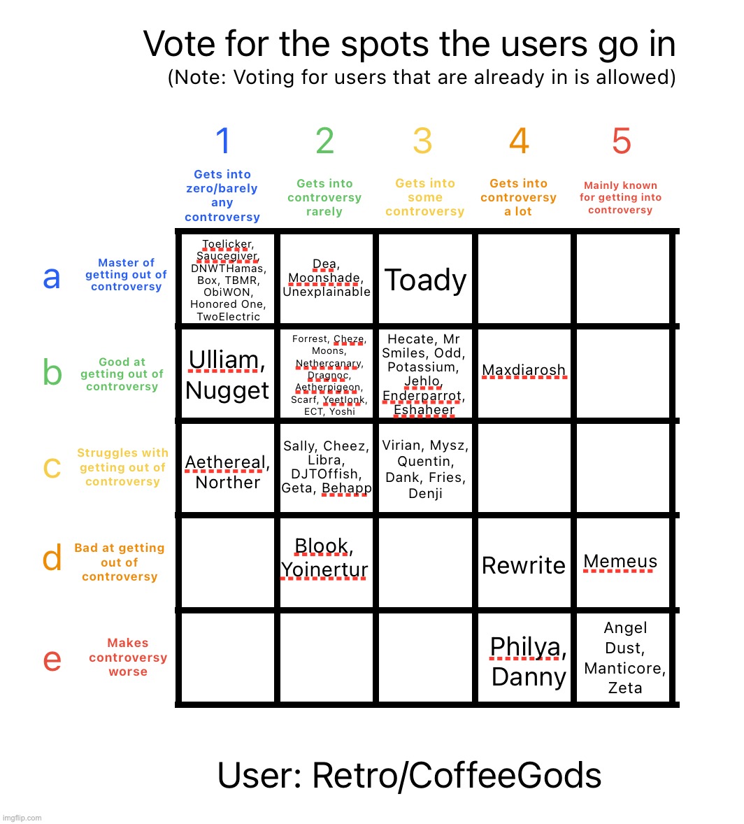 Calling the OGs | image tagged in controversy alignment chart | made w/ Imgflip meme maker