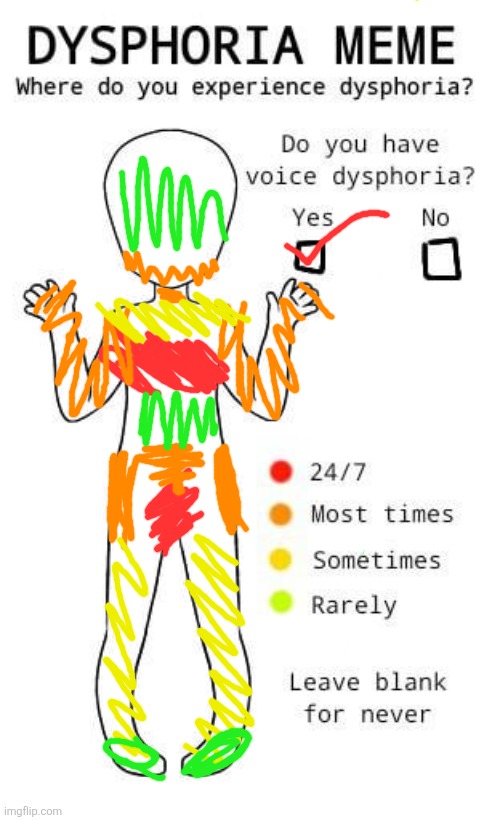 Hehe....I'm not ok | image tagged in dysphoria meme | made w/ Imgflip meme maker