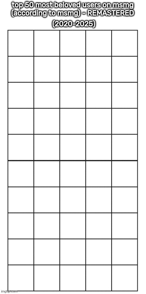 top 1 spot go | made w/ Imgflip meme maker