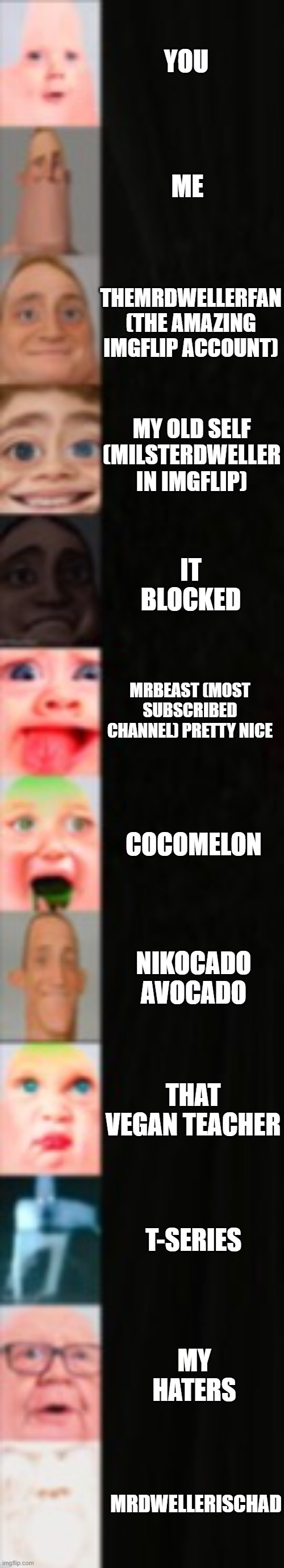 Mr Incredible becoming Loser: My opinion on Youtubers | YOU; ME; THEMRDWELLERFAN (THE AMAZING IMGFLIP ACCOUNT); MY OLD SELF (MILSTERDWELLER IN IMGFLIP); IT BLOCKED; MRBEAST (MOST SUBSCRIBED CHANNEL) PRETTY NICE; COCOMELON; NIKOCADO AVOCADO; THAT VEGAN TEACHER; T-SERIES; MY HATERS; MRDWELLERISCHAD | image tagged in mrdweller realistic template | made w/ Imgflip meme maker