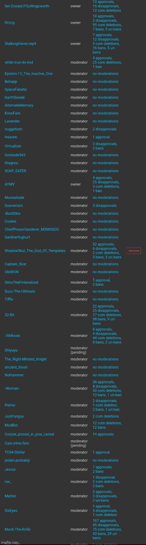 Wassup everyone just sliding this here real quick nothing much to see just most mods ain't doing nuthin for the stream | made w/ Imgflip meme maker