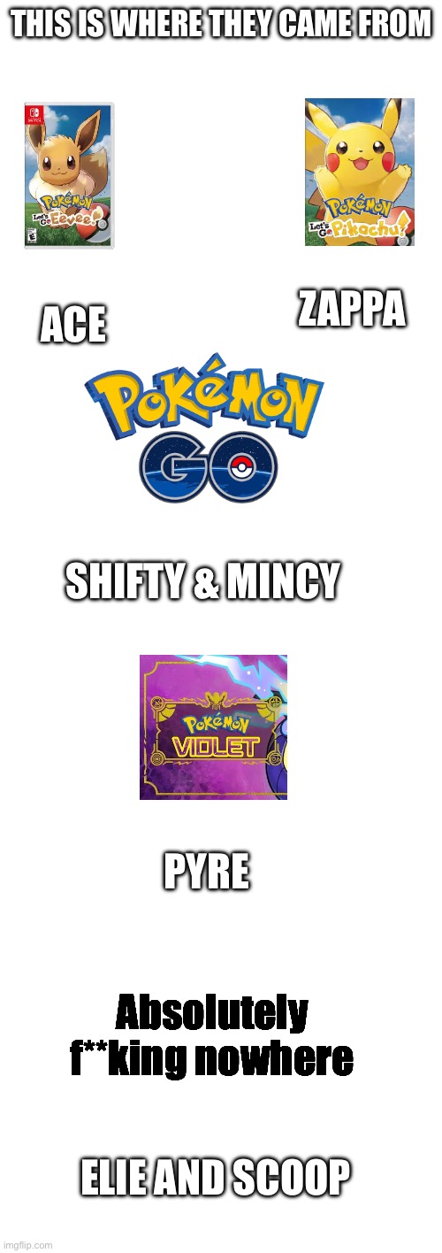 Origins | THIS IS WHERE THEY CAME FROM; ACE; ZAPPA; SHIFTY & MINCY; PYRE; Absolutely f**king nowhere; ELIE AND SCOOP | image tagged in sans of topic | made w/ Imgflip meme maker