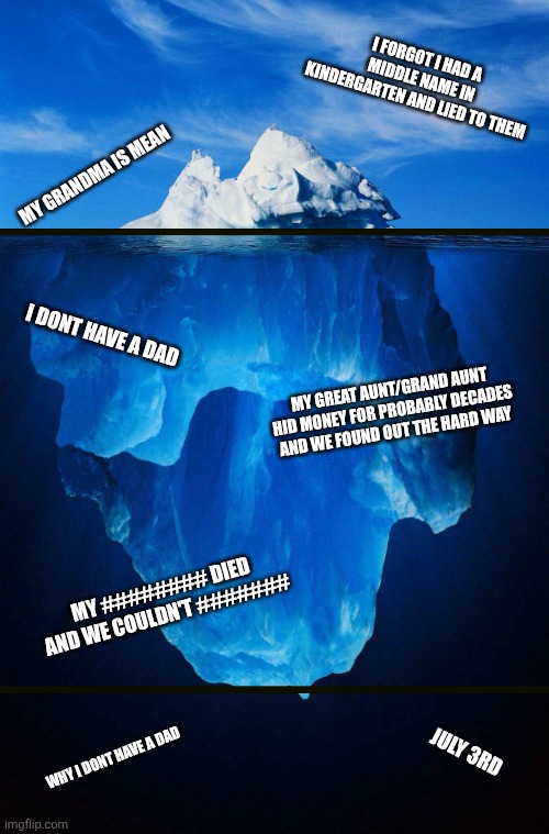 secrets (Silver note: QHAR?) | I FORGOT I HAD A MIDDLE NAME IN KINDERGARTEN AND LIED TO THEM; MY GRANDMA IS MEAN; I DONT HAVE A DAD; MY GREAT AUNT/GRAND AUNT HID MONEY FOR PROBABLY DECADES AND WE FOUND OUT THE HARD WAY; MY ######## DIED AND WE COULDN'T #######; WHY I DONT HAVE A DAD; JULY 3RD | image tagged in iceberg | made w/ Imgflip meme maker
