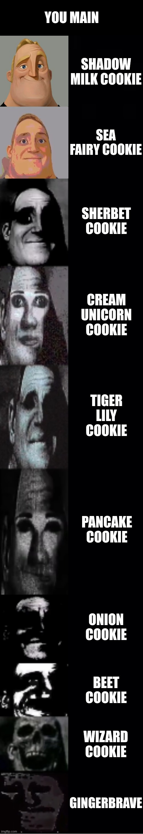 mr incredible becoming uncanny | YOU MAIN; SHADOW MILK COOKIE; SEA FAIRY COOKIE; SHERBET COOKIE; CREAM UNICORN COOKIE; TIGER LILY COOKIE; PANCAKE COOKIE; ONION COOKIE; BEET COOKIE; WIZARD COOKIE; GINGERBRAVE | image tagged in mr incredible becoming uncanny,crk,cookie run kingdom | made w/ Imgflip meme maker