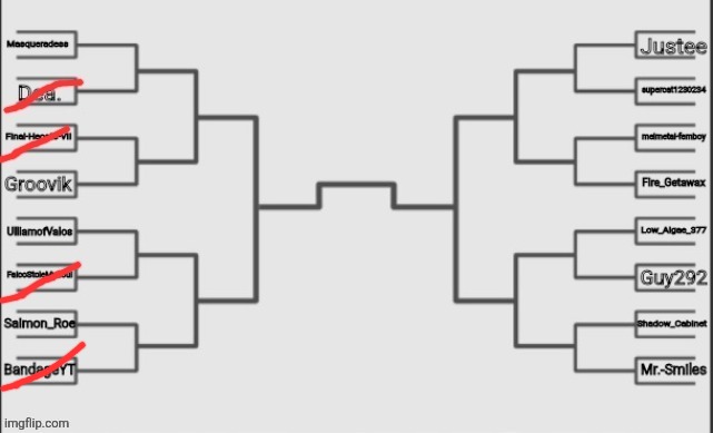 Salmon_Roe win round 4 | made w/ Imgflip meme maker