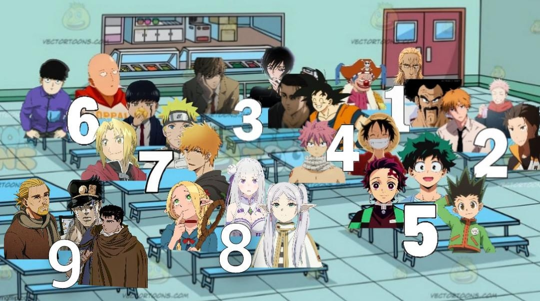 anime school Blank Meme Template