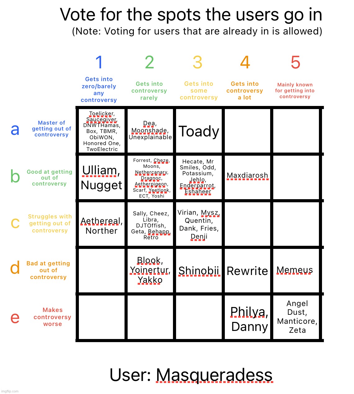 Luckily three weeks ain’t that long | image tagged in controversy alignment chart | made w/ Imgflip meme maker