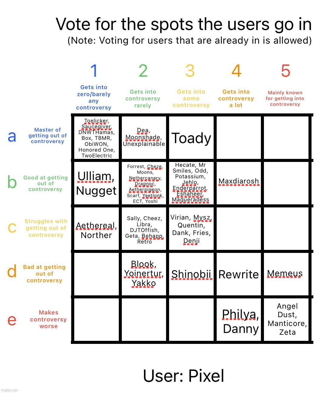 image tagged in controversy alignment chart | made w/ Imgflip meme maker