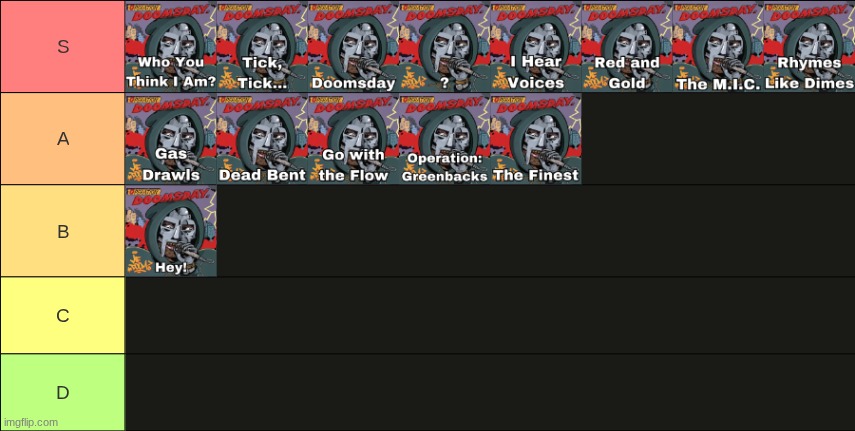 Operation: Doomsday tier list | made w/ Imgflip meme maker