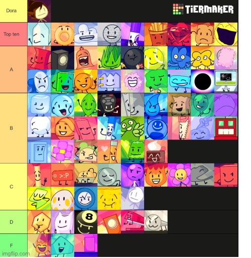 Made an updated tier list, left to right worst to best | made w/ Imgflip meme maker