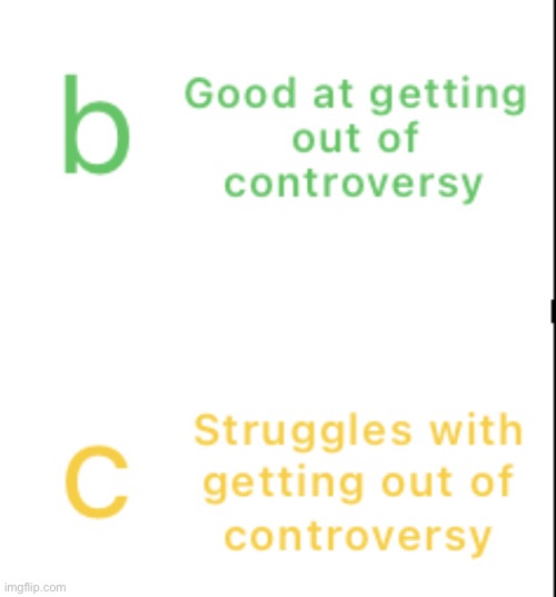 Decide Pixel’s fate | image tagged in controversy alignment chart | made w/ Imgflip meme maker