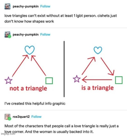 triangle | image tagged in triangle,love | made w/ Imgflip meme maker