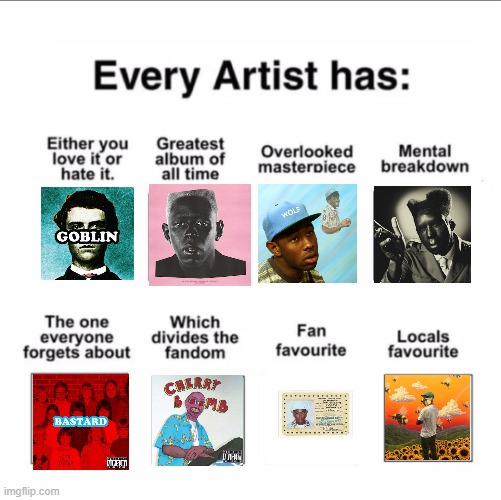 Tyler the creator albums be like: | image tagged in every artist has,memes,funny,tyler the creator,music | made w/ Imgflip meme maker