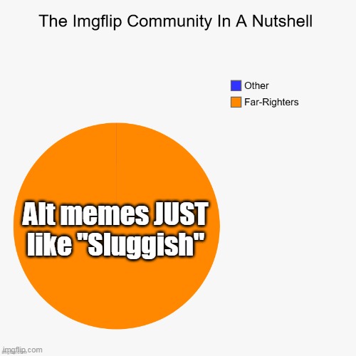 Alt memes JUST like "Sluggish" | made w/ Imgflip meme maker