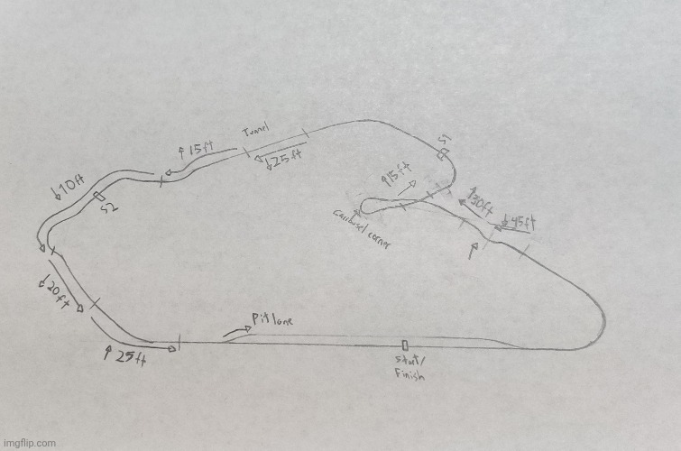 Just a fictional race track design. Nothing much to it | made w/ Imgflip meme maker