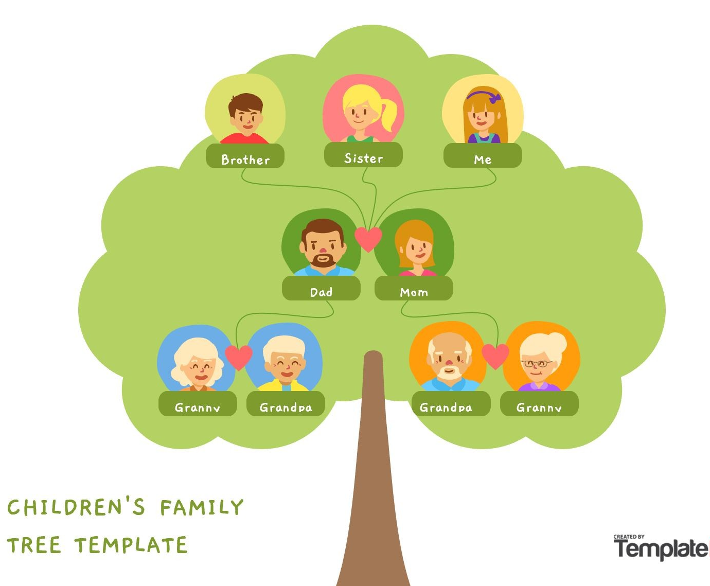 Children's family tree Blank Meme Template