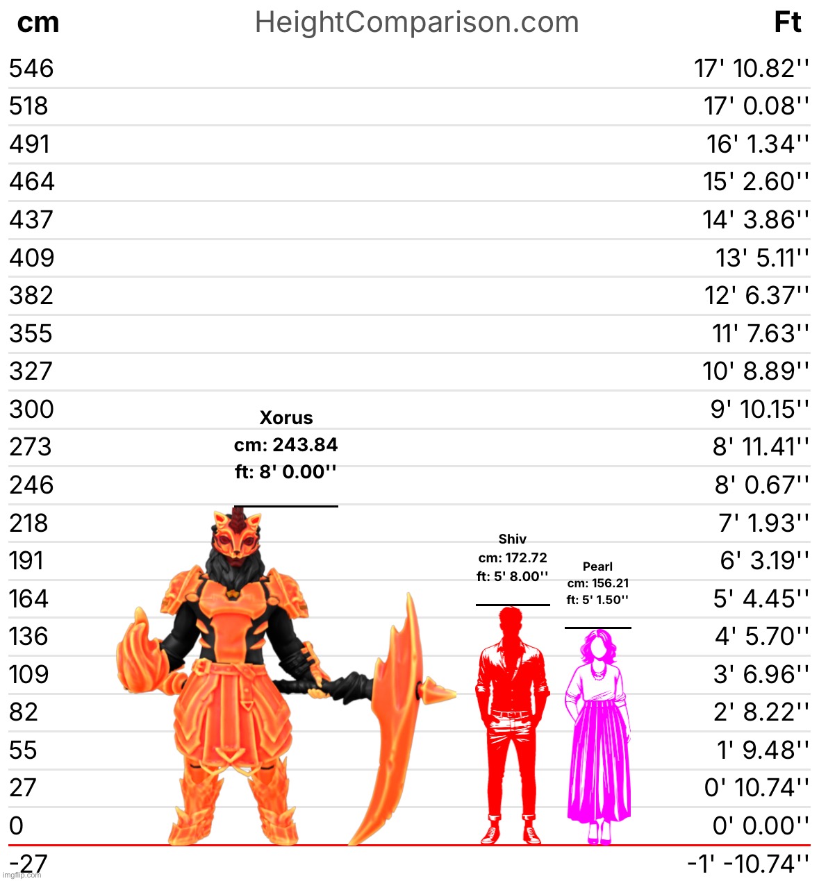 How tall are y’all (you not your ocs) in comments so I can compare you to Xorus | made w/ Imgflip meme maker