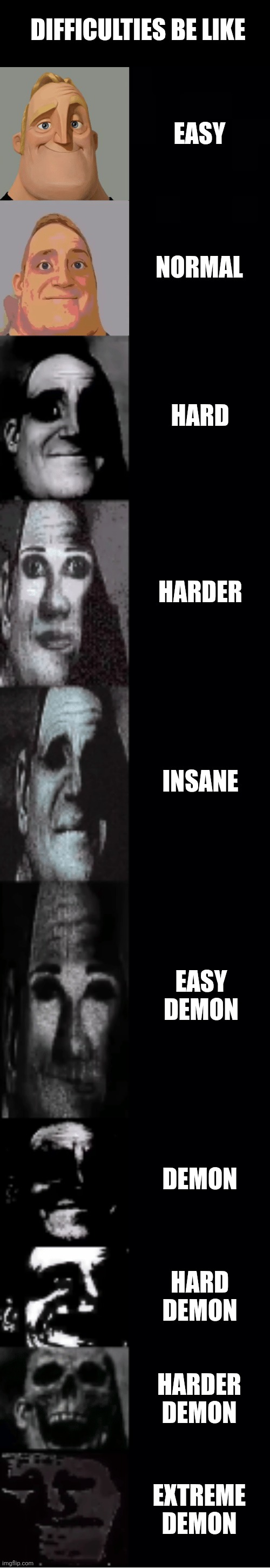 Difficulties become uncanny | DIFFICULTIES BE LIKE; EASY; NORMAL; HARD; HARDER; INSANE; EASY DEMON; DEMON; HARD DEMON; HARDER DEMON; EXTREME DEMON | image tagged in mr incredible becoming uncanny,geometry dash difficulty faces,relatable memes | made w/ Imgflip meme maker
