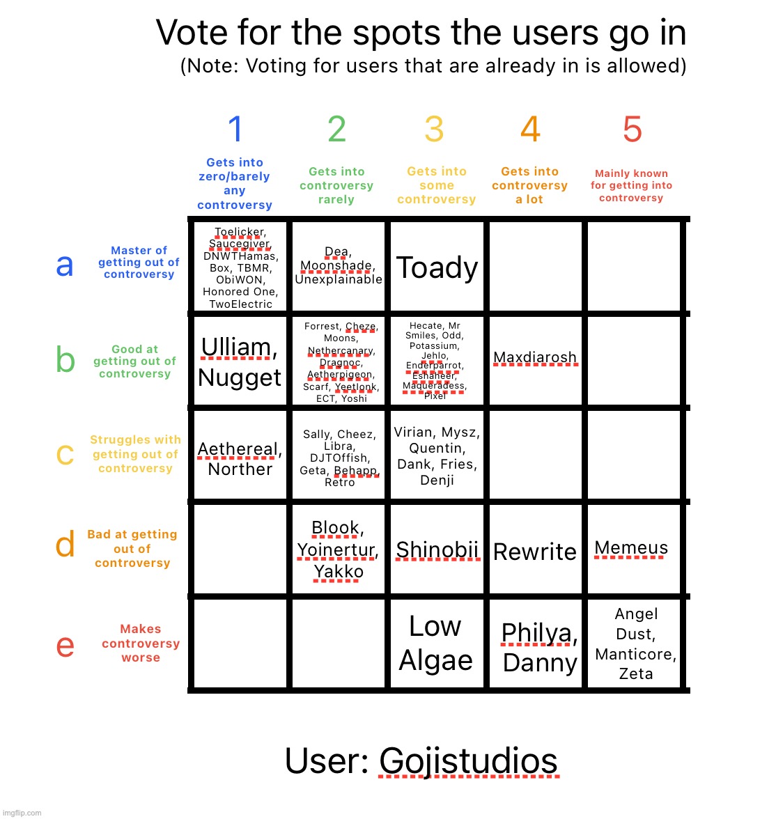 Back to this | image tagged in controversy alignment chart | made w/ Imgflip meme maker